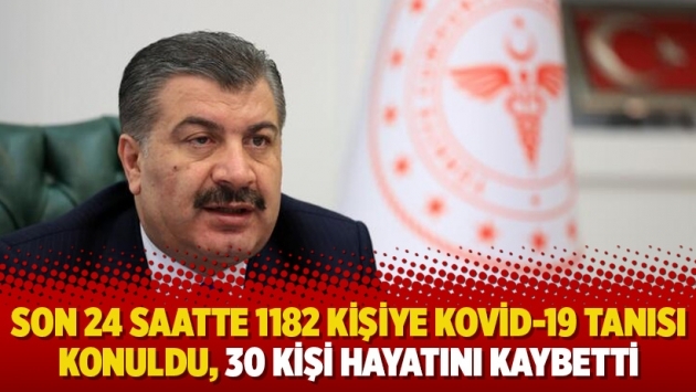 Son 24 saatte 1182 kişiye Kovid-19 tanısı konuldu, 30 kişi hayatını kaybetti