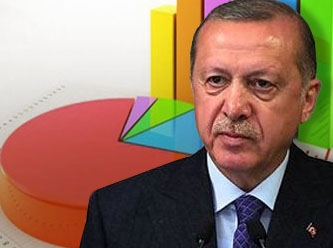 Ünlü araştırmacı: Erdoğan siyasi hayatının en büyük hatalarından birini yaptı