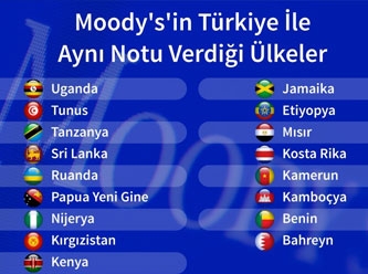 Türkiye, Uganda ve Papua Yeni Gine ile aynı ligde
