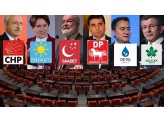 Kılıçdaroğlu'nun adaylığına iki partiden daha destek