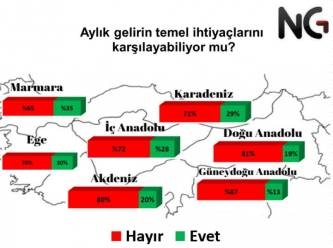 Seçim değil 'geçim' anketi: AKP'nin planları tutmadı!