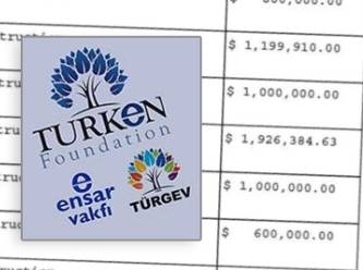 İşte Erdoğan'ın ifşa olan milyonlarca dolarlık şaibeli para trafiği