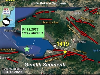 Dünkü Mudanya depremi Marmara'da yeni bir riskinin habercisi mi?