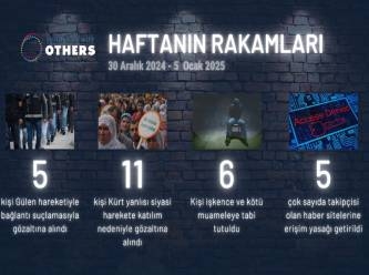 Türkiye’de yaşanan hak ihlalleri: Solidarity with OTHERS geçen haftanın raporunu yayınladı