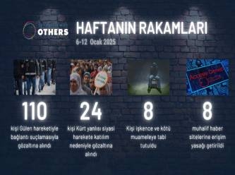 Solidarity With OTHERS'tan 'Türkiye’de yaşanan hak ihlalleri' raporu
