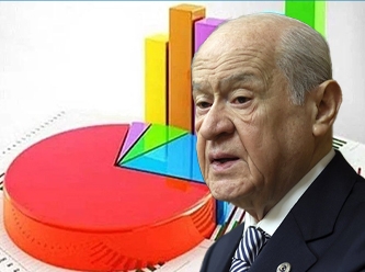 MHP, anketler için yaptırım istedi!