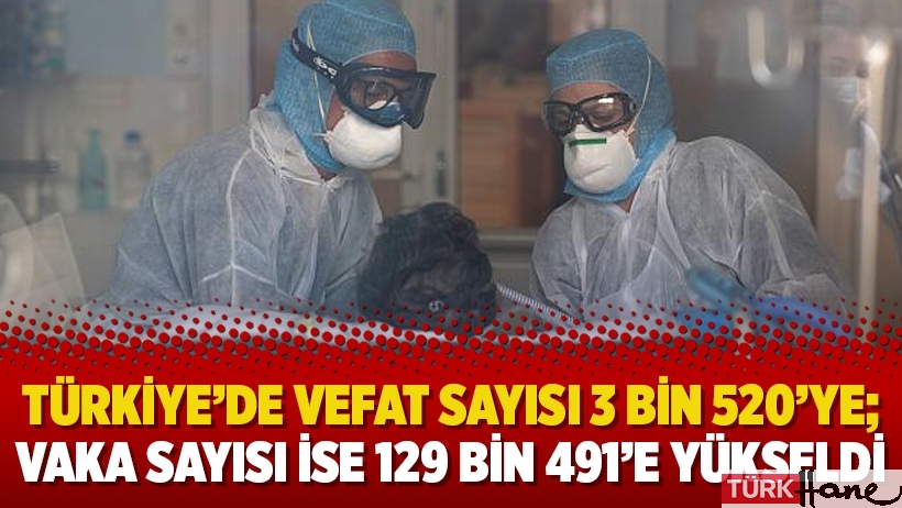 Türkiye’de vefat sayısı 3 bin 520’ye; vaka sayısı ise 129 bin 491’e yükseldi