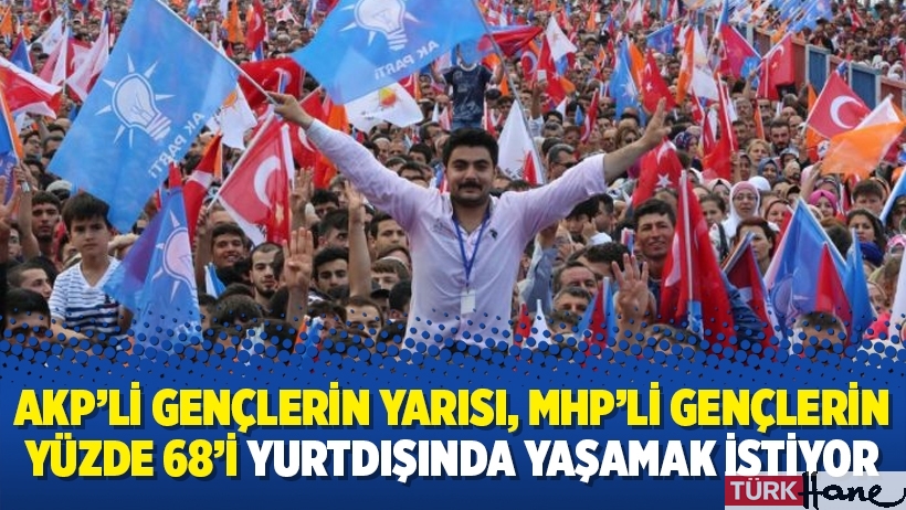 AKP’li gençlerin yarısı, MHP’li gençlerin yüzde 68’i yurtdışında yaşamak istiyor