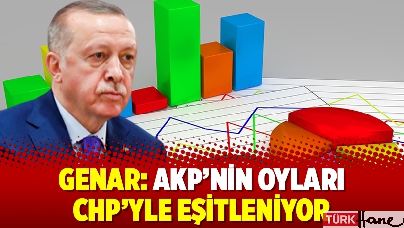 GENAR: AKP’nin oyları CHP’yle eşitleniyor