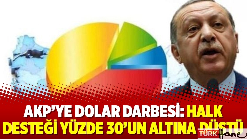 AKP’ye dolar darbesi: Halk desteği yüzde 30’un altına düştü
