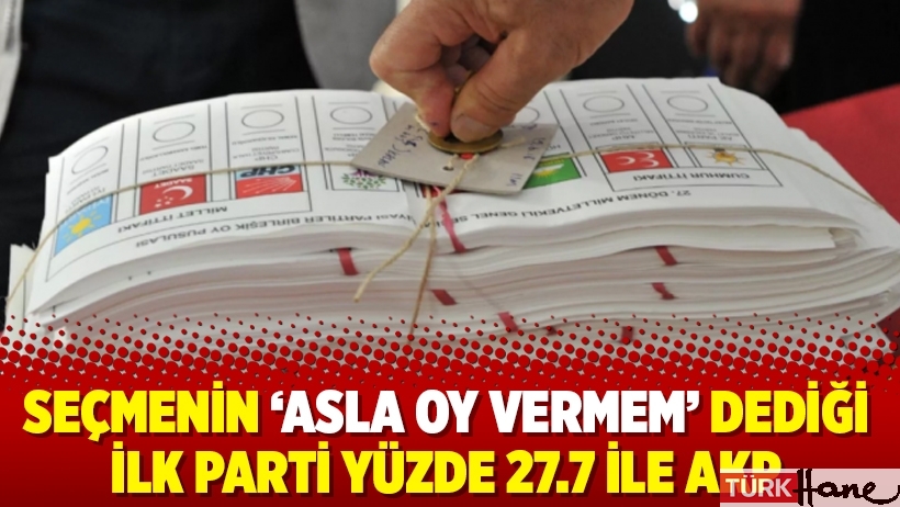 Seçmenin ‘asla oy vermem’ dediği ilk parti yüzde 27.7 ile AKP