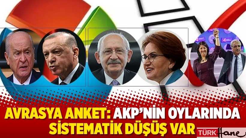 Avrasya Anket: AKP’nin oylarında sistematik düşüş var