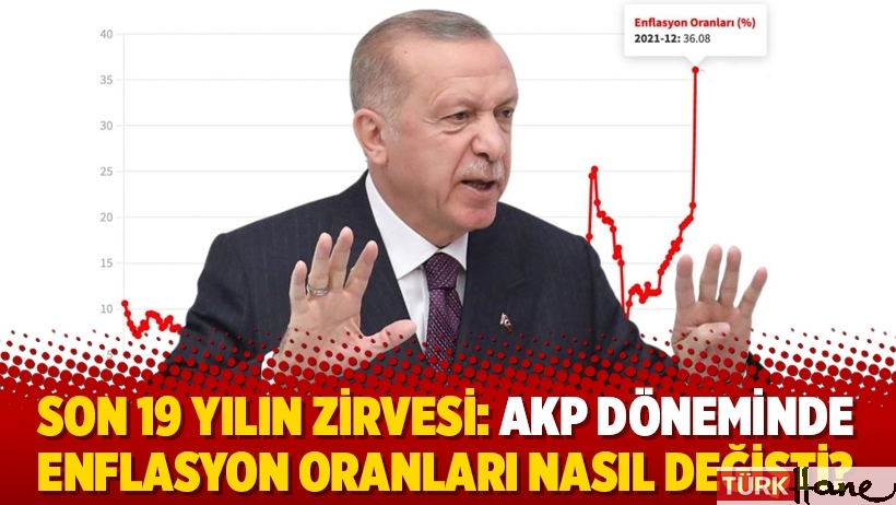 Son 19 yılın zirvesi: AKP döneminde enflasyon oranları nasıl değişti?