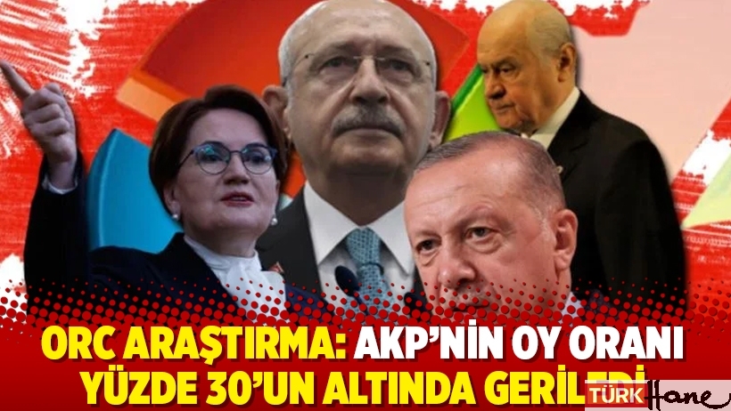 ORC Araştırma: AKP’nin oy oranı yüzde 30’un altında geriledi 