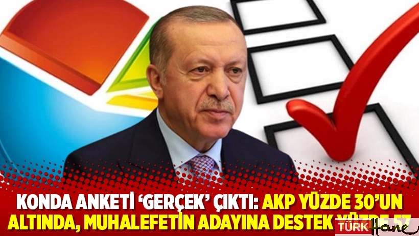 KONDA anketi ‘gerçek’ çıktı: AKP yüzde 30’un altında, muhalefetin adayına destek yüzde 57