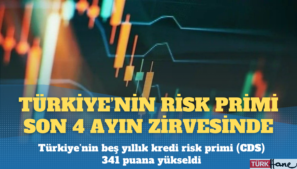 Türkiye’nin risk primi son dört ayın zirvesinde