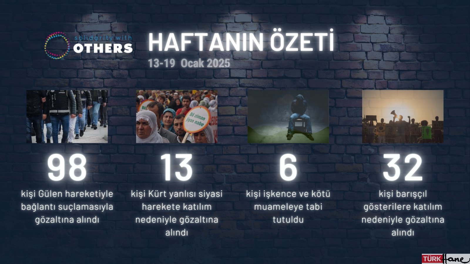Solidarity With OTHERS haftanın raporunu yayınladı: Türkiye’de yaşanan hak ihlalleri