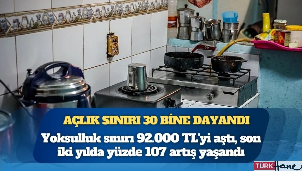 Açlık sınırı 30 bin TL’ye dayandı: Yoksulluk sınırı 92.000 TL’yi aştı, son iki yılda yüzde 107 artış 