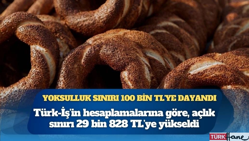 Yoksulluk sınırı 100 bin TL’ye dayandı