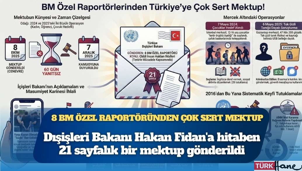 8 BM Özel Raportörü’nden Türkiye’ye çok sert mektup: Gülen Hareketi’ne yönelik çocuklar ve kadınları