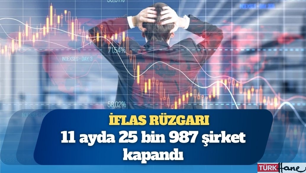 İflas rüzgarı: 11 ayda 25 bin 987 şirket kapandı