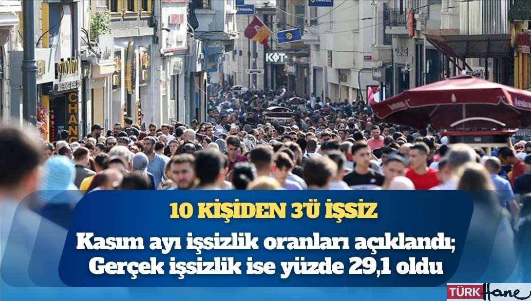 10 kişiden 3’ü işsiz: Kasım ayı işsizlik oranları açıklandı