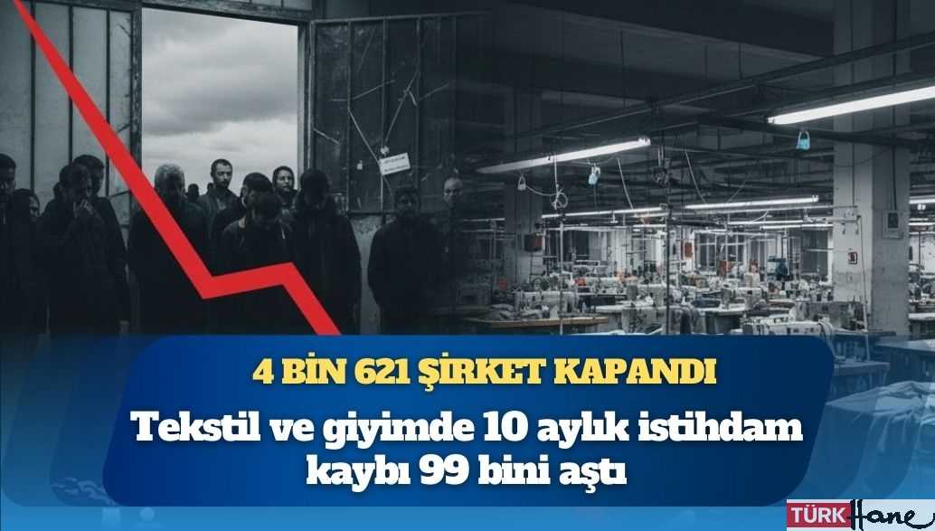 4 bin 621 şirket kapandı: Tekstil ve giyimde 10 aylık istihdam kaybı 99 bini aştı