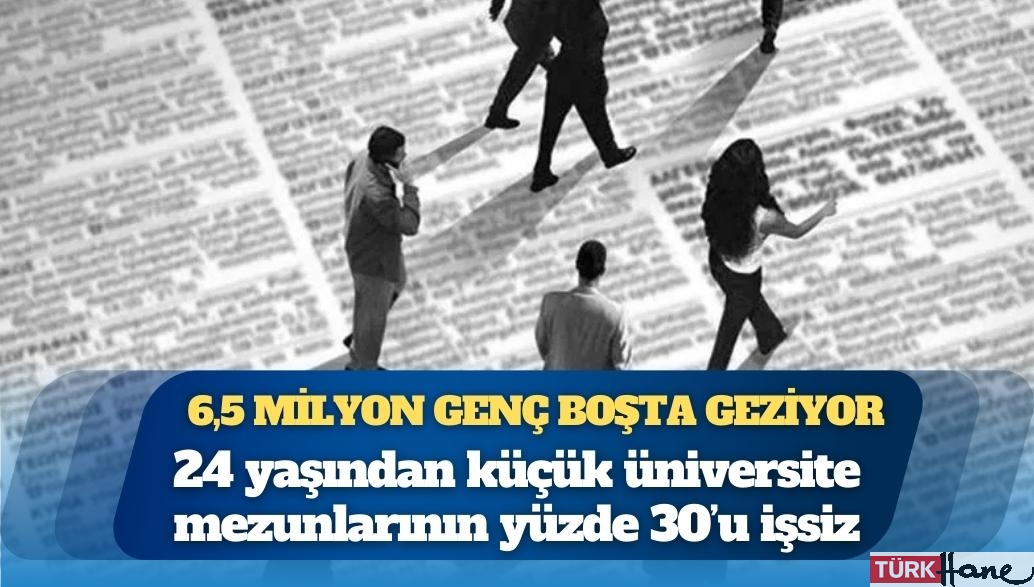 6,5 milyon genç ne eğitimde ne istihdamda: 24 yaşından küçük üniversite mezunlarının yüzde 30’u işsiz